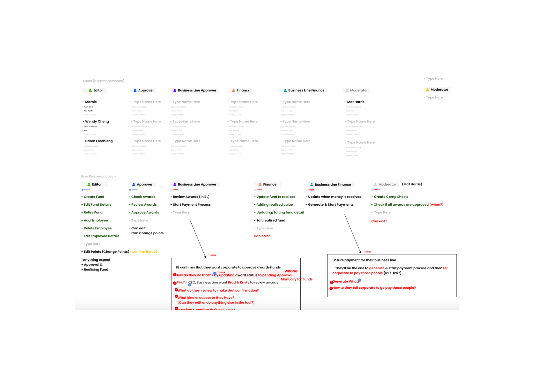 Stakeholders and their responsibilities: users mapped against personas, with each persona’s duties and open questions